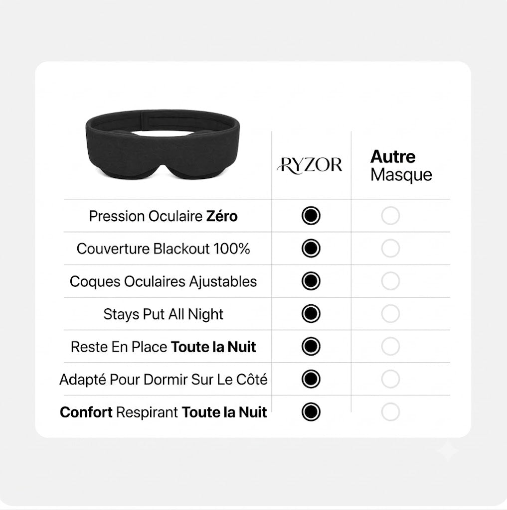 Ryzor Éclipse — Optimisation du sommeil