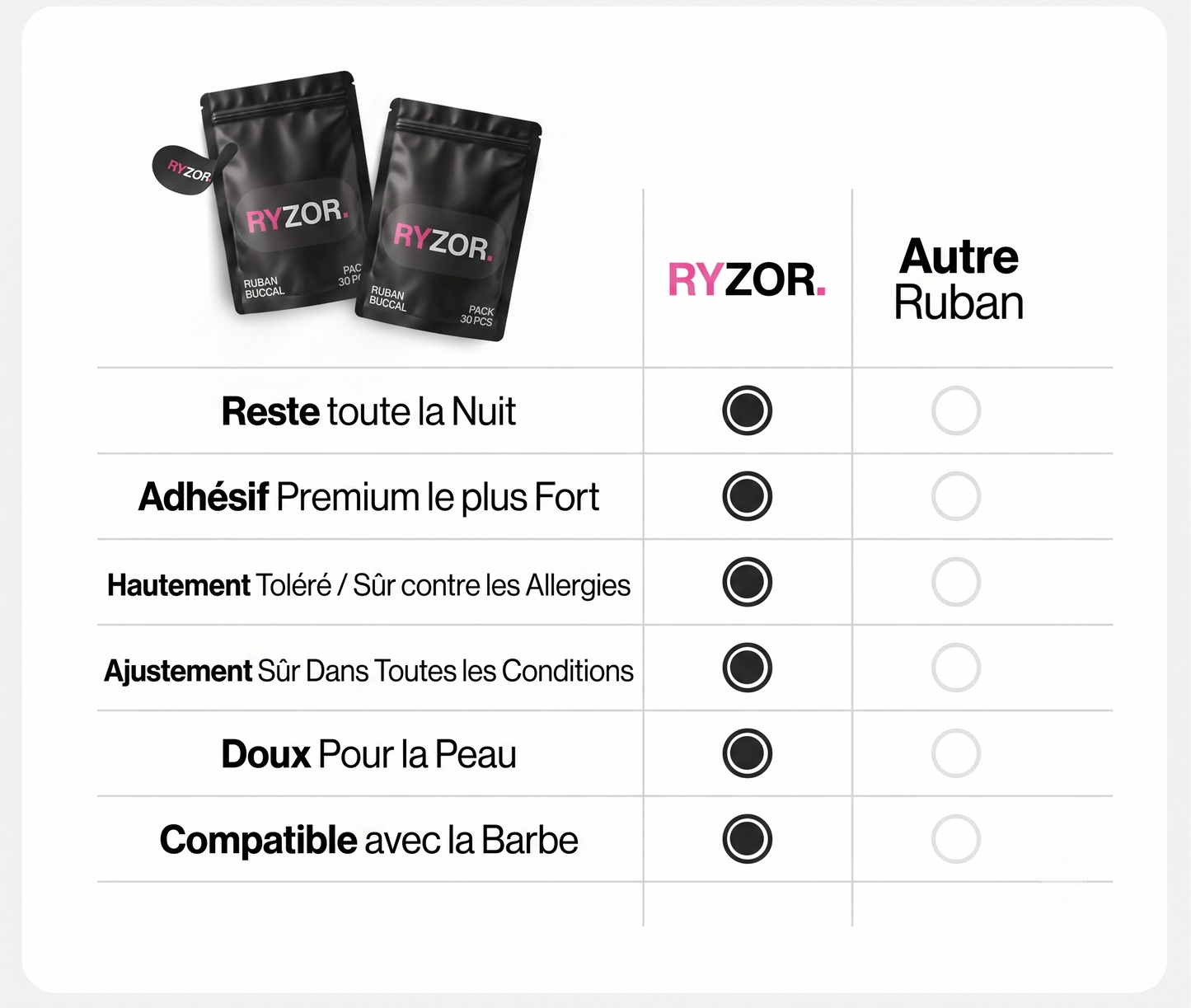 Ryzor - Rubban buccal