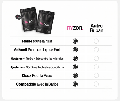 Ryzor - Rubban buccal