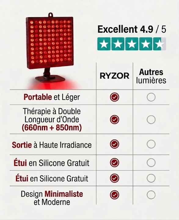 Lumière rouge récupération musculaire - Ryzor