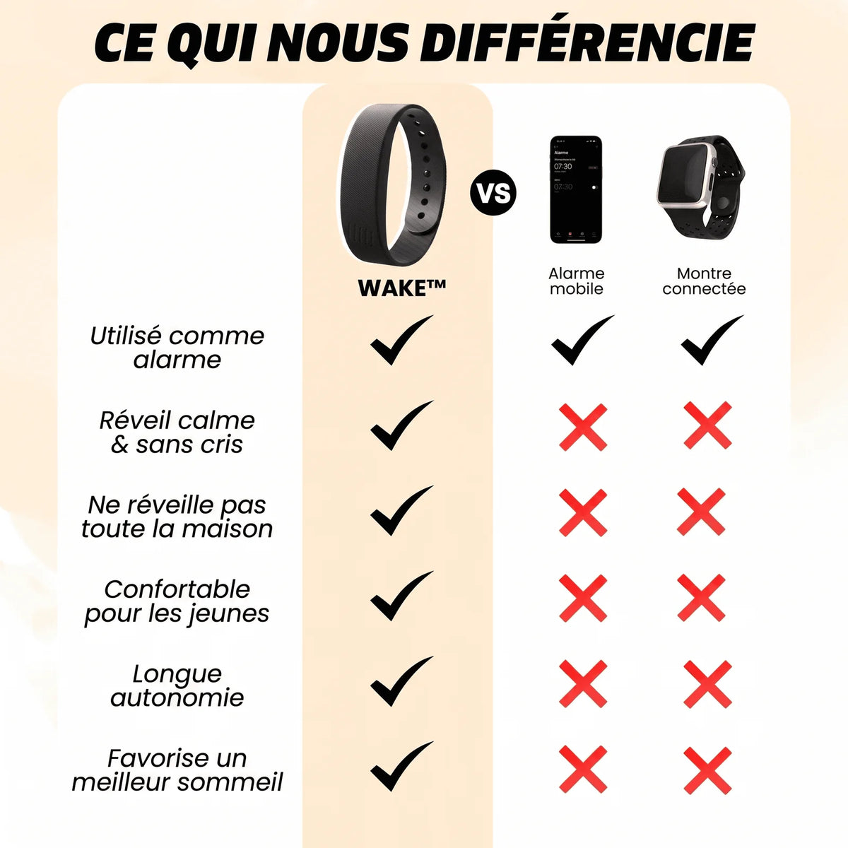 Comparatif RYZOR Kids face aux autres réveils